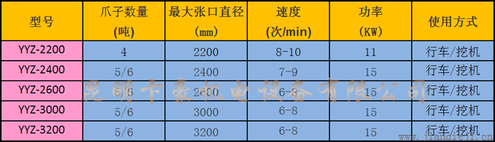 液壓抓斗技術參數(shù).jpg